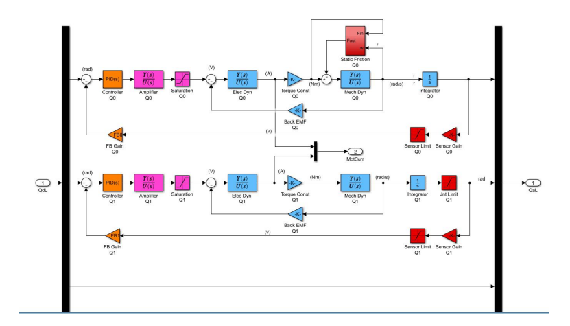 Fig. 5.1: Simulink Model