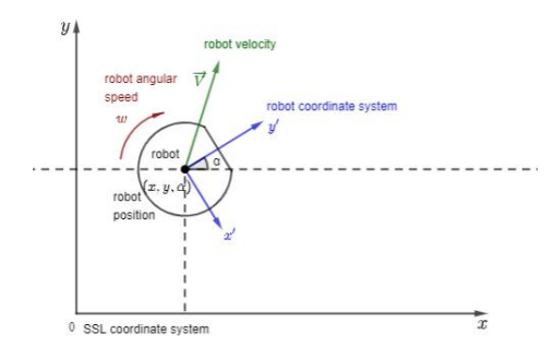 Fig. 9: Main terms