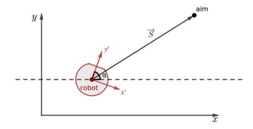 Fig. 10: Algorithm MoveToPoint