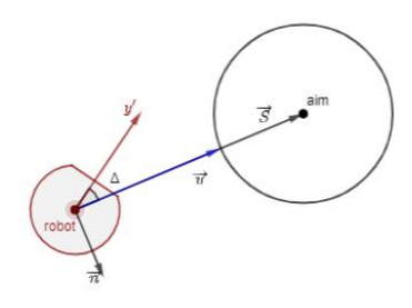 Fig. 12: Algorithm GoAroundPoint