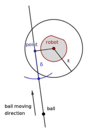 Fig. 14: Algorithm CatchBall