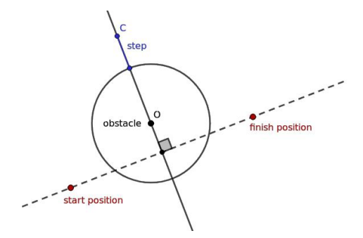 Fig. 15: Algorithm BuildPath