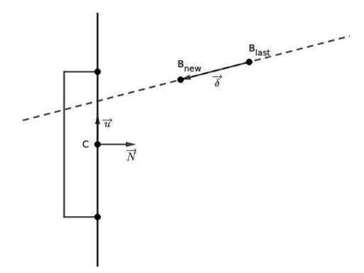 Fig. 16: Algorithm Goalkeeper