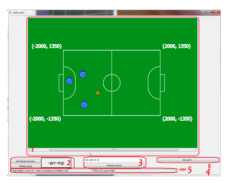 Fig. 6: Main window of our application. 1. Game Field 2. Matlab block 3. Remote control block 4. IP Settings 5. Information bars