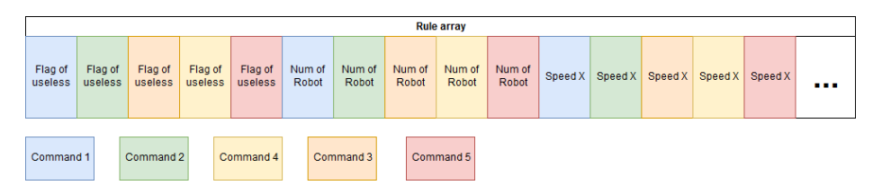 Fig. 8: Rule format description