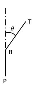 Fig. 16. Intercept Ball Skill Sketch Map