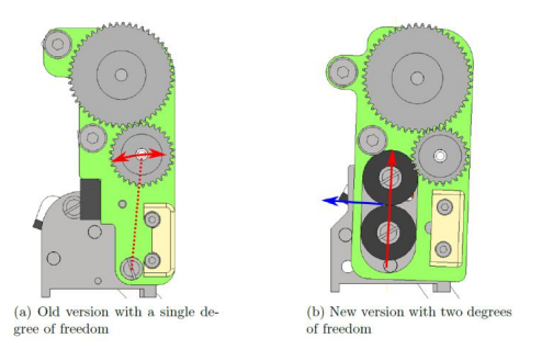 Fig. 3. Energy Absorbing by Creating a Dual Freedom [7]