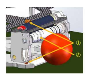 Fig. 4. 3-touch-point Model Fig. 5. New Damper (1.Bidirectional Damper 2.Screw Dribbling Bar)