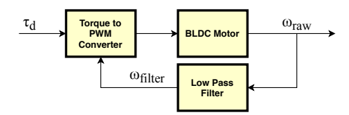 Fig. 6. Torque Controller