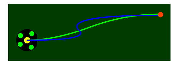 Fig. 7: Two different trajectories with the same (exact) target velocity and slightly different initial velocities.