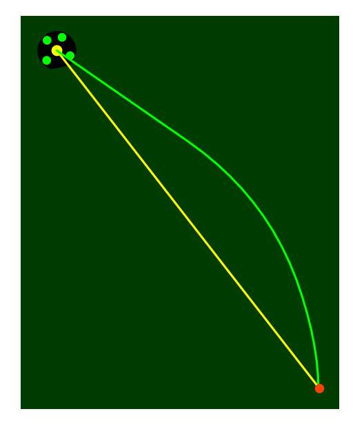 Fig. 8: Two different trajectories with (green) and without (yellow) a maximum target velocity of 1.5 meters per second pointing down.