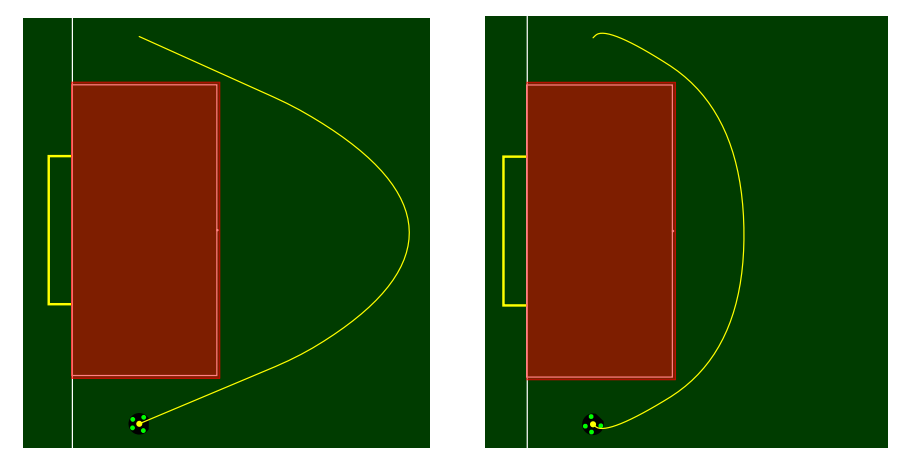 Fig. 9: Trajectories around the defense area for different sampling methods (a) Sub-optimal trajectory with the sampling approach of [8] (b) Faster trajectory found by our sampling algorithm
