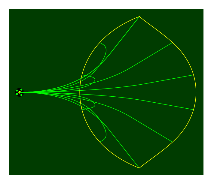 Fig. 5: All positions reachable in the same time are shown in yellow. The initial robot speed is set to 3 m/s. Selected trajectories to these points are shown in green.