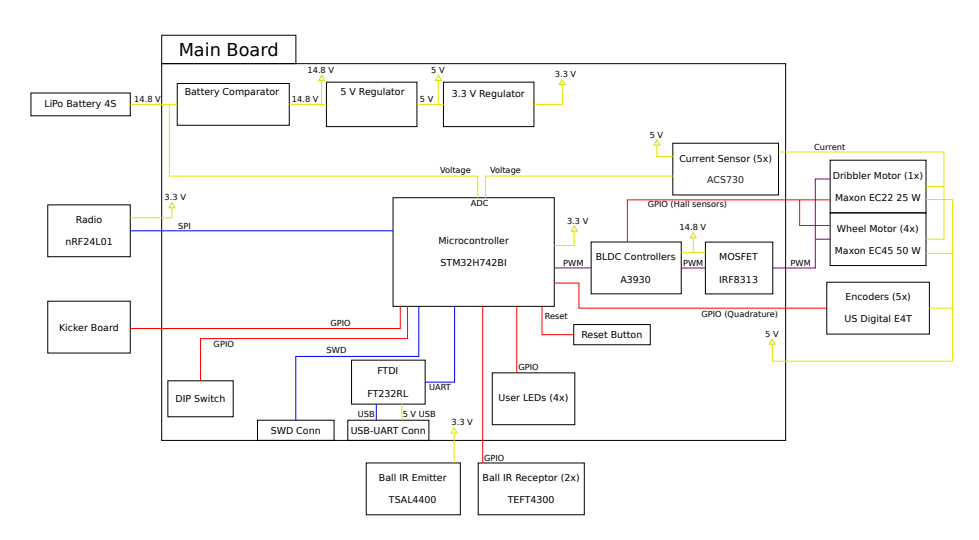 Main Board block diagram.