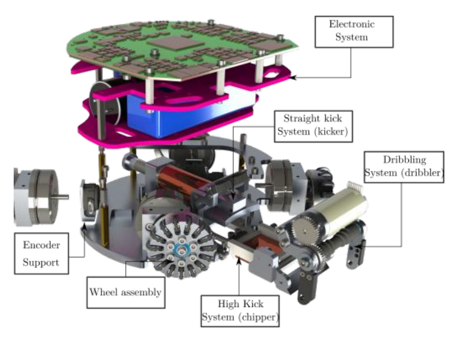 ITAndroids SSL mechanical systems. An exploded view of the 1st robot (Glados) with some occult components for better visualization.