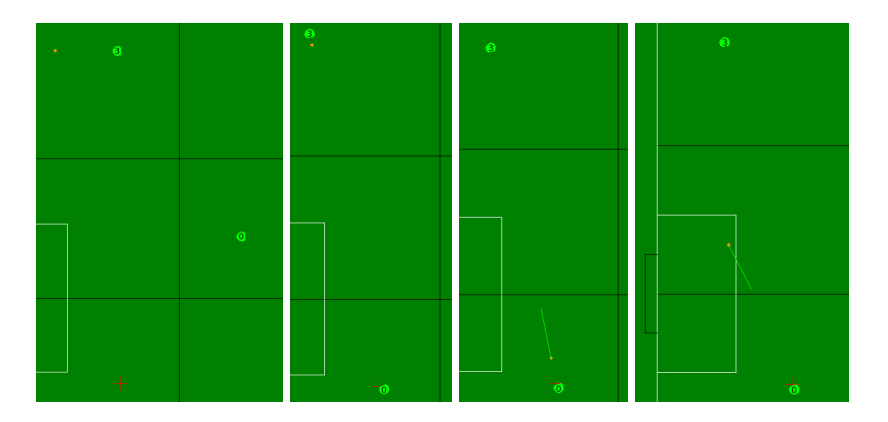 The analysis process shown in the graphical visualizer. Starting from left.