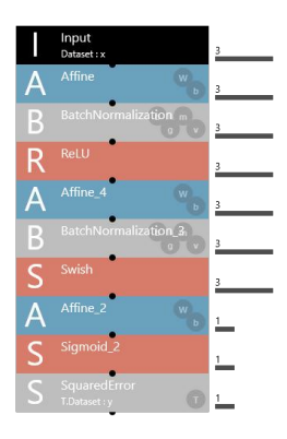 Neural Network structure (a) and learning process (b).