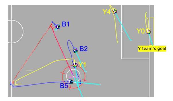 An example for the action of this algorithm on grSim.