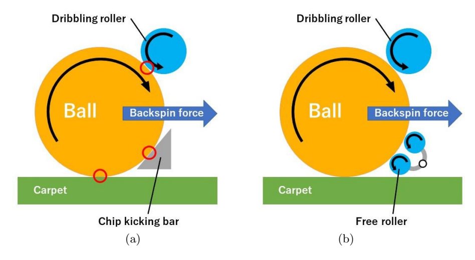 Image of typical dribble structure for (a)ZJUNlict and (b)OP-AmP [2].