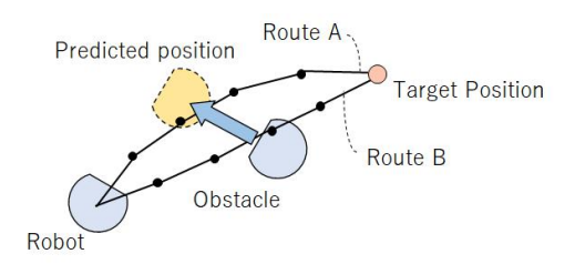 Improvement of path planner.