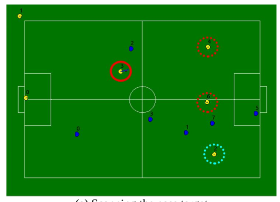 Fig. 5. A simulation result of PassShoot Strategy