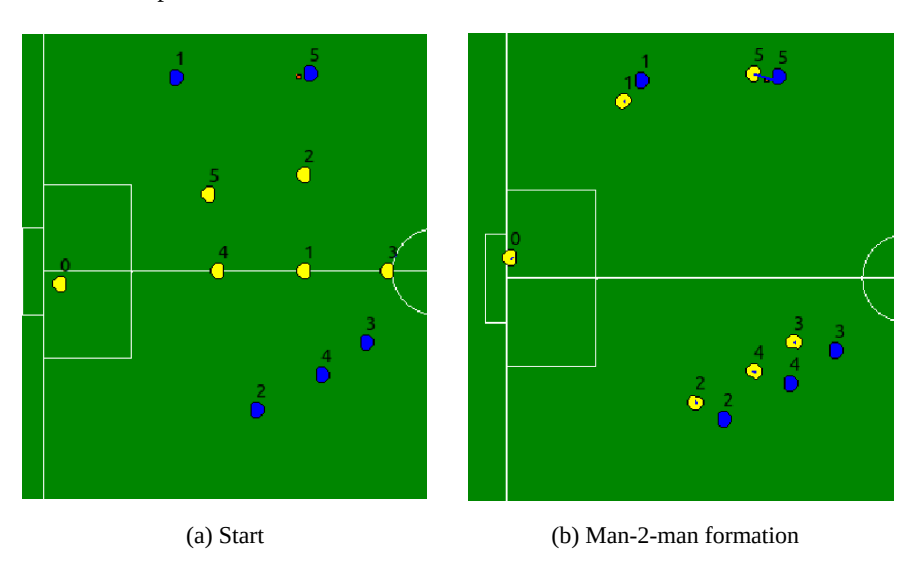 Fig. 6. A simulation result of Man2Man Strategy