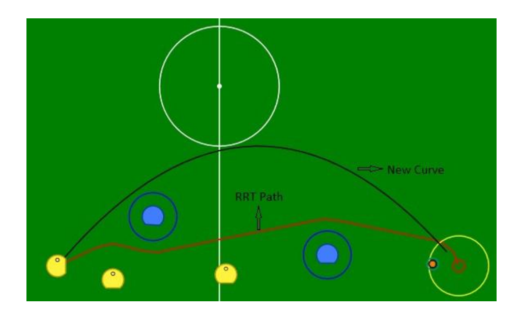 Fig. 3. Results of two path planners method: RRT and Parabola