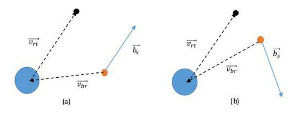 Fig. 7. a) Outgoing side. b) Outgoing back