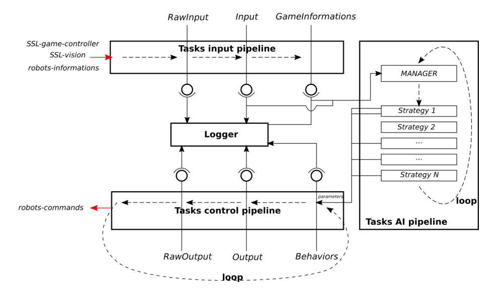 Fig. 4. New dataflow of the AI