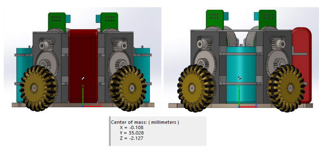 Center of mass/gravity