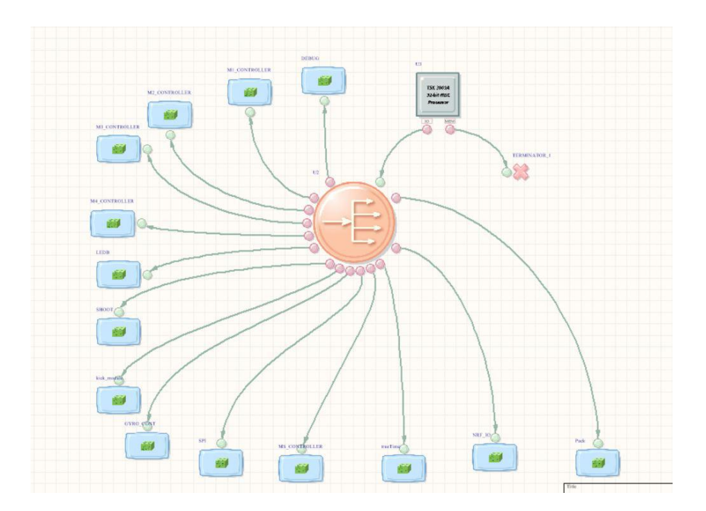 Fig. 10. Openbus schema