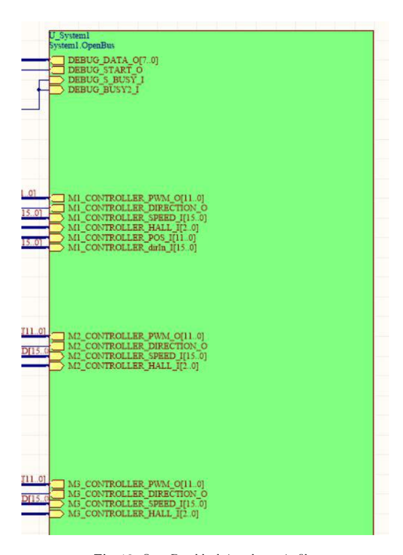 Fig. 12. OpenBus block in schematic file.