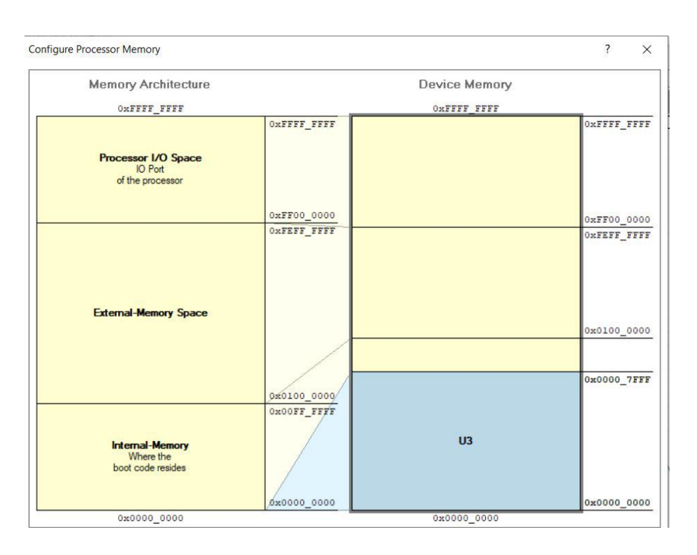 Fig. 13. Memory mapping configuration of TSK3000.
