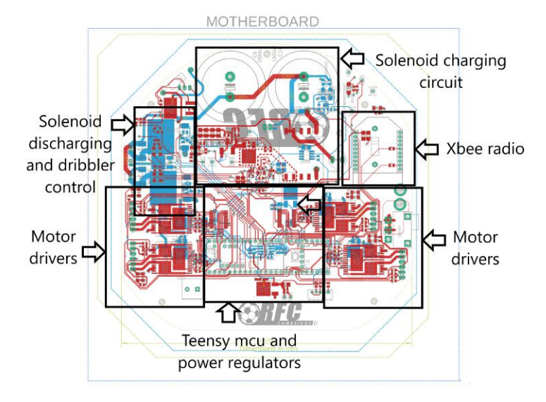 Fig. 5. PCB layout