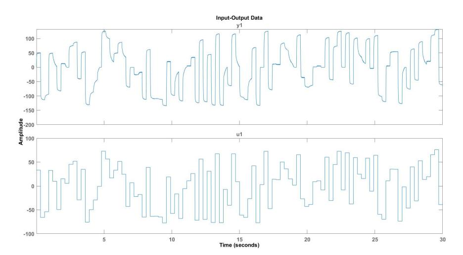 Fig. 11. Motor response to a MPRS signal input.