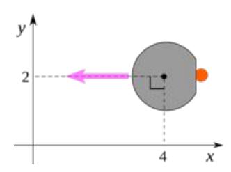 Fig. 3: The initial configuration in the experiments