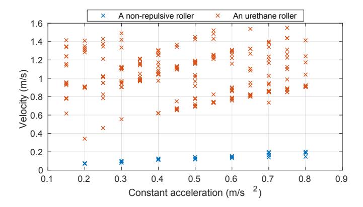 Fig. 4: Ball-leaving velocity against linear motion of constant acceleration