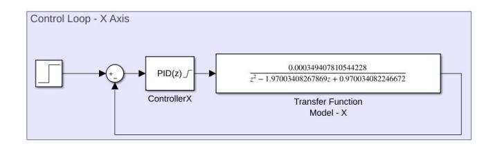 Block diagram to tune the X axis controller.