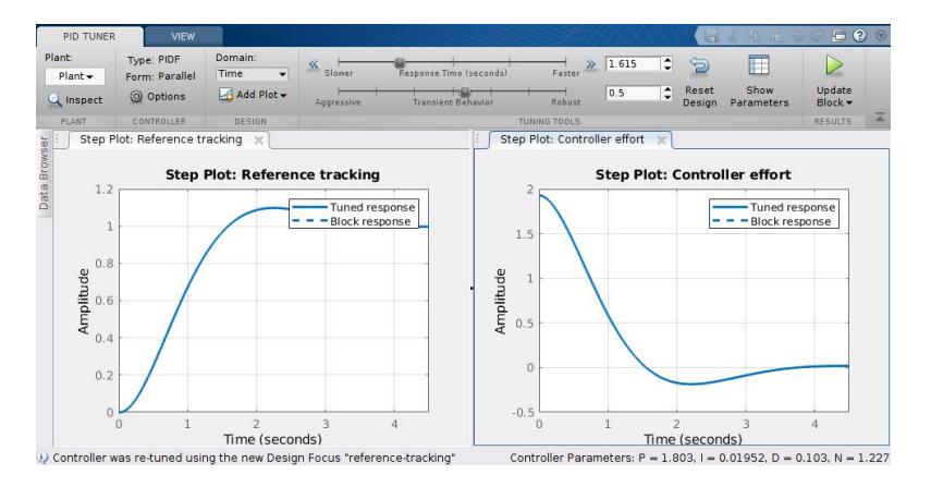 PID Tuner example for the X axis.