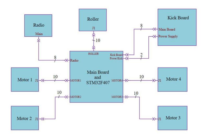 New electronic board diagram.