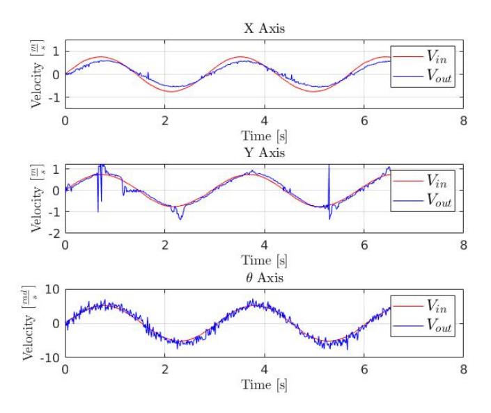 Harmonic Analysis.