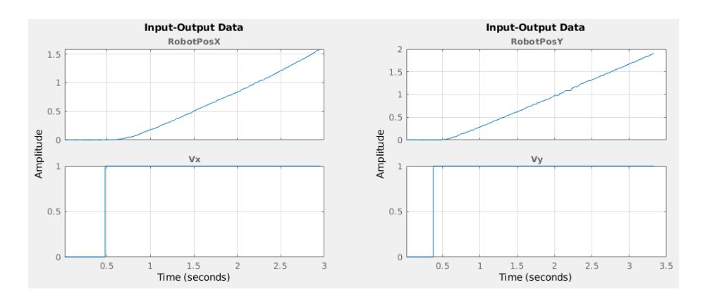 X and Y Input Data.