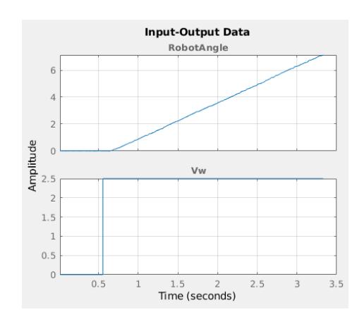 θ Input Data.