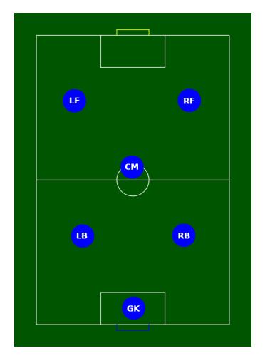 Fig. 6: 2-1-2 Formation