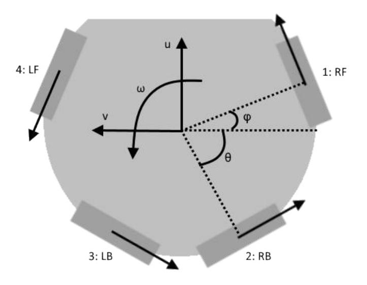 Definitions of asymmetrical wheel configuration