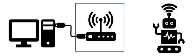 Fig. 6. Function diagram of network transmitter