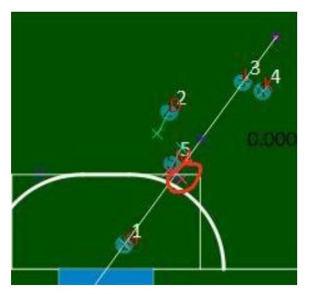 Fig. 12. A generated running spot for player number 5 entered the new penalty area
