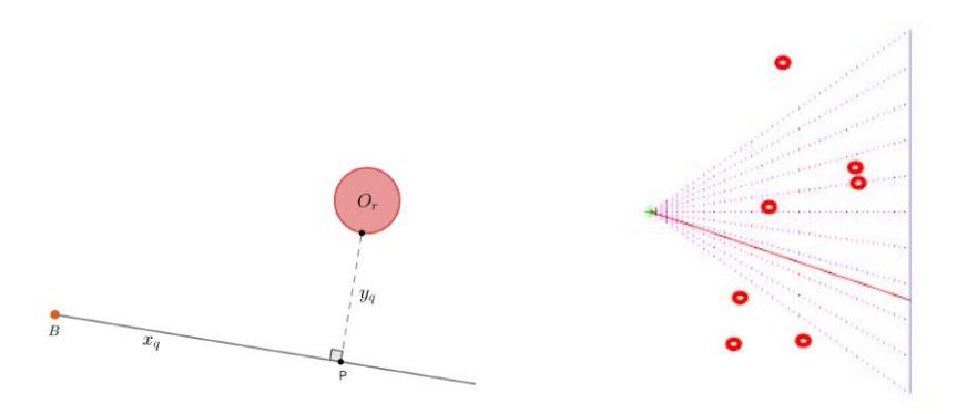 Fig. 19: Illustration of xq, yq and P.
