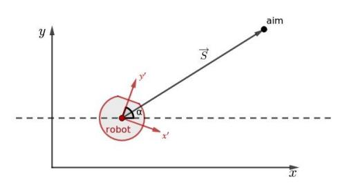 Fig. 5: Algorithm MoveToPoint