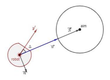 Fig. 7: Algorithm GoAroundPoint
